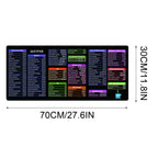 Keyboard Shortcut Mouse Pad, Office/Excel/Word/Ppt Shortcuts Cheat Sheet Mat, Large Anti-Slip Keyboard Pad, English Shortcut Keys, Mouse Pad, Office Thickened Keyboard and Desk Pad