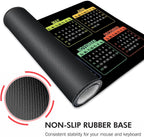 Gaming Mouse Pad XXL XL Large Long Extended Big Mousepad Non-Slip Rubber Keyboard Mouse Pad with Stitched Edges for Laptop Home Office (2026, 35.4 * 15.7)